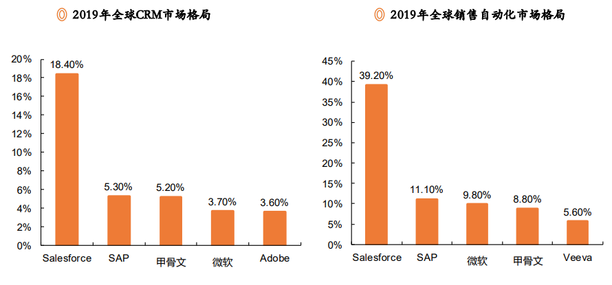 云计算行业研究与投资策略：云计算已站上浪潮之巅