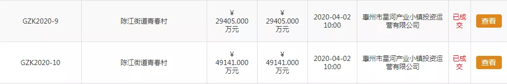 惠州城轨盘值得入手吗？深莞惠城轨有哪些楼盘推荐？