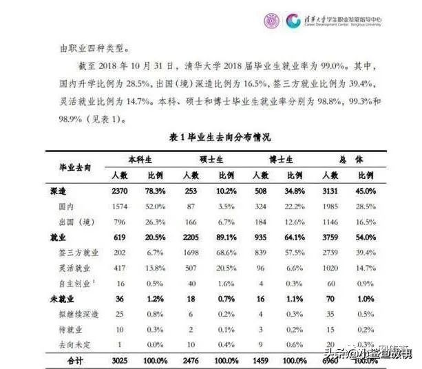 清华留学生回国率不到20%, 清华校长和北大教授的