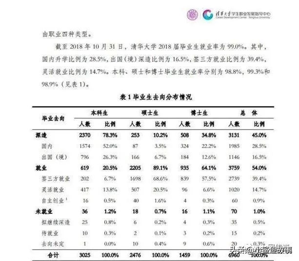 清华留学生回国率不到20%, 清华校长和北大教授的解释, 你信谁?