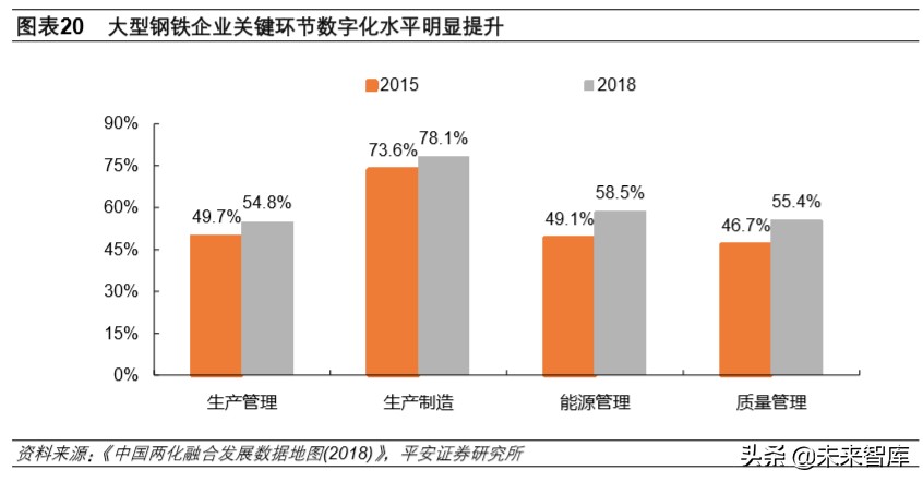 钢铁行业深度报告：行业转型升级，钢铁智能制造迎发展良机