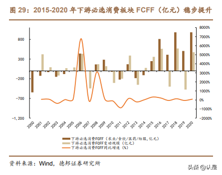 投资分析工具专题研究报告：综合财务指标选股模型