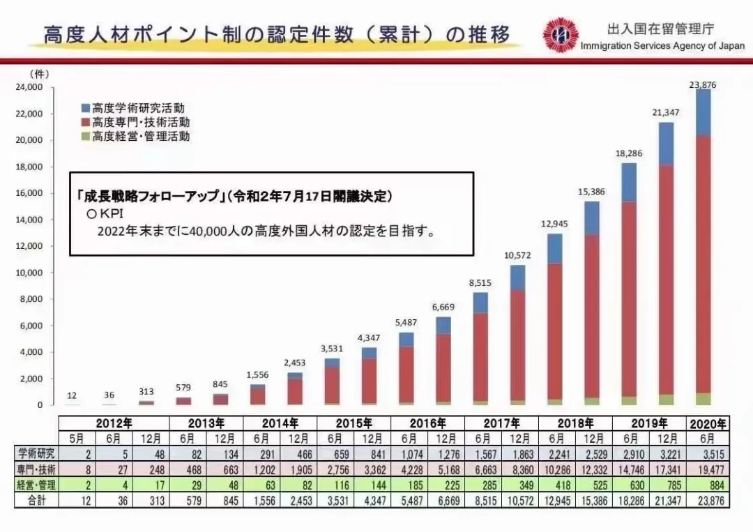 「干货分享」关于日本高度人才签证的详细解析