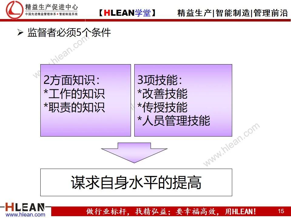 「精益學堂」豐田的現場管理（上篇）