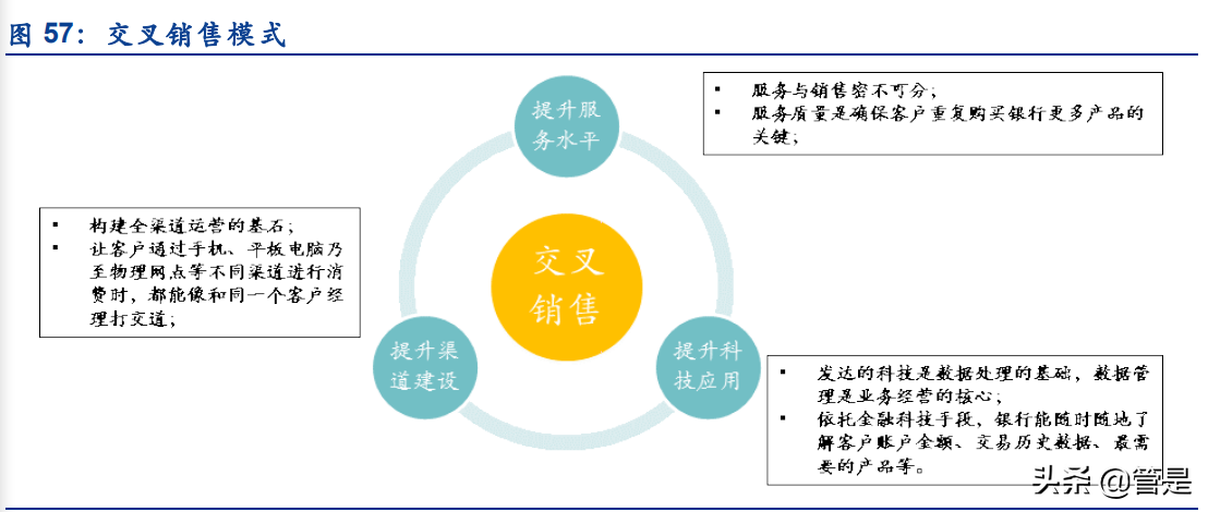 邮储银行专题研究报告：邮储银行的零售转型与成长空间