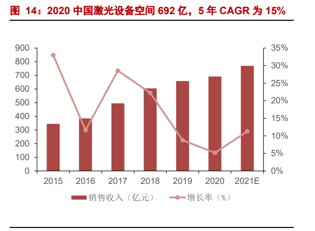 海目星专题报告：激光锂电双轮驱动，动力电池业务打开成长空间