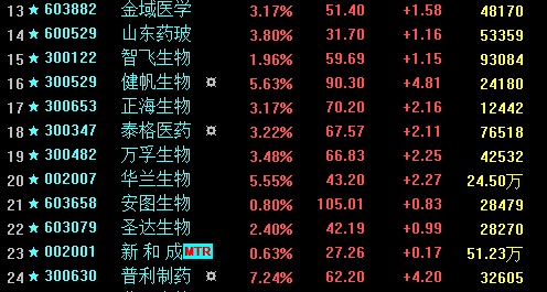 选对的股票，有好的回报，推荐我的股票池给大