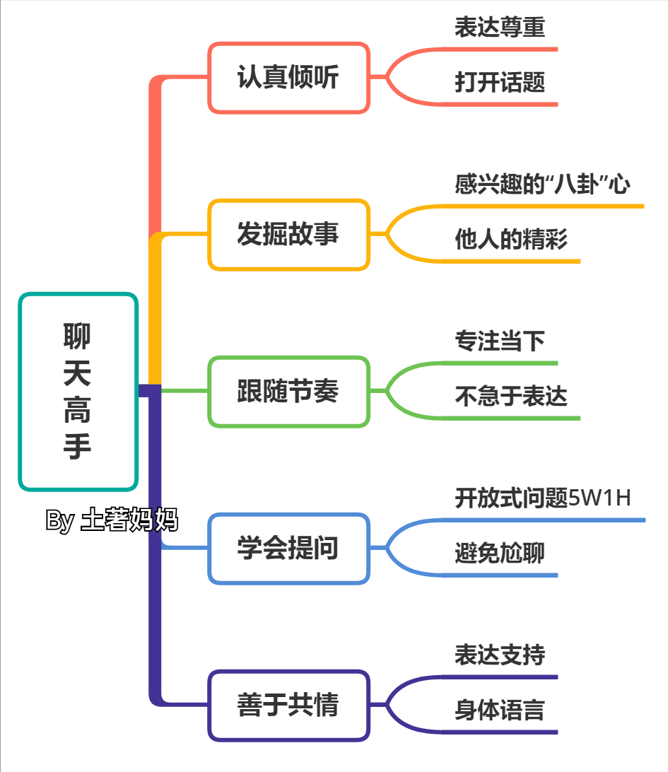 用上这5个技巧，轻松变成聊天高手