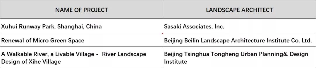 怡境斩获2020年IFLA四项国际大奖 | 怡境景观喜讯