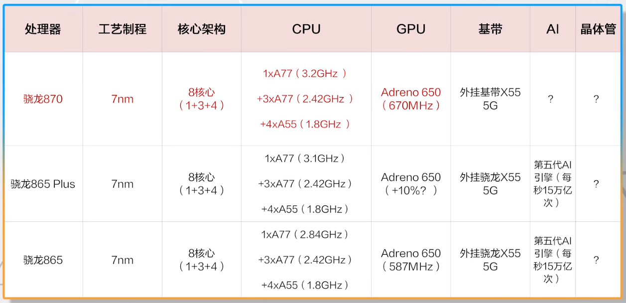 摩托罗拉EdgeS宣战，1999雷军直呼内行！坐等卢伟冰回应