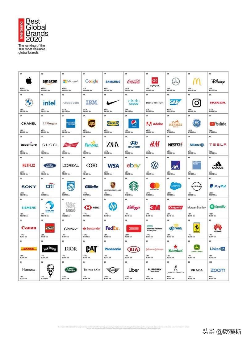 如何塑造有生命力的品牌？品牌核心价值主张的研究与探求