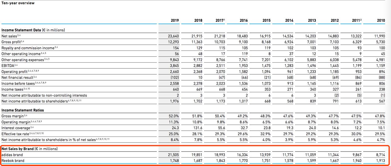 锐步不赚钱，营收贡献才8%，阿迪想卖了