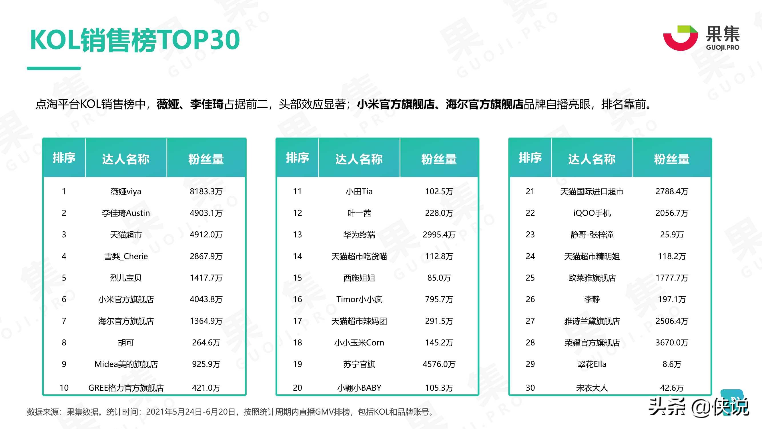 2021年度618品牌营销分析报告（果集）