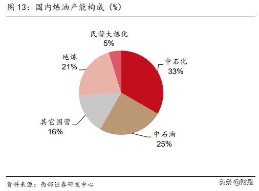 东方盛虹专题研究：差别化长丝巨头进军炼化一体化