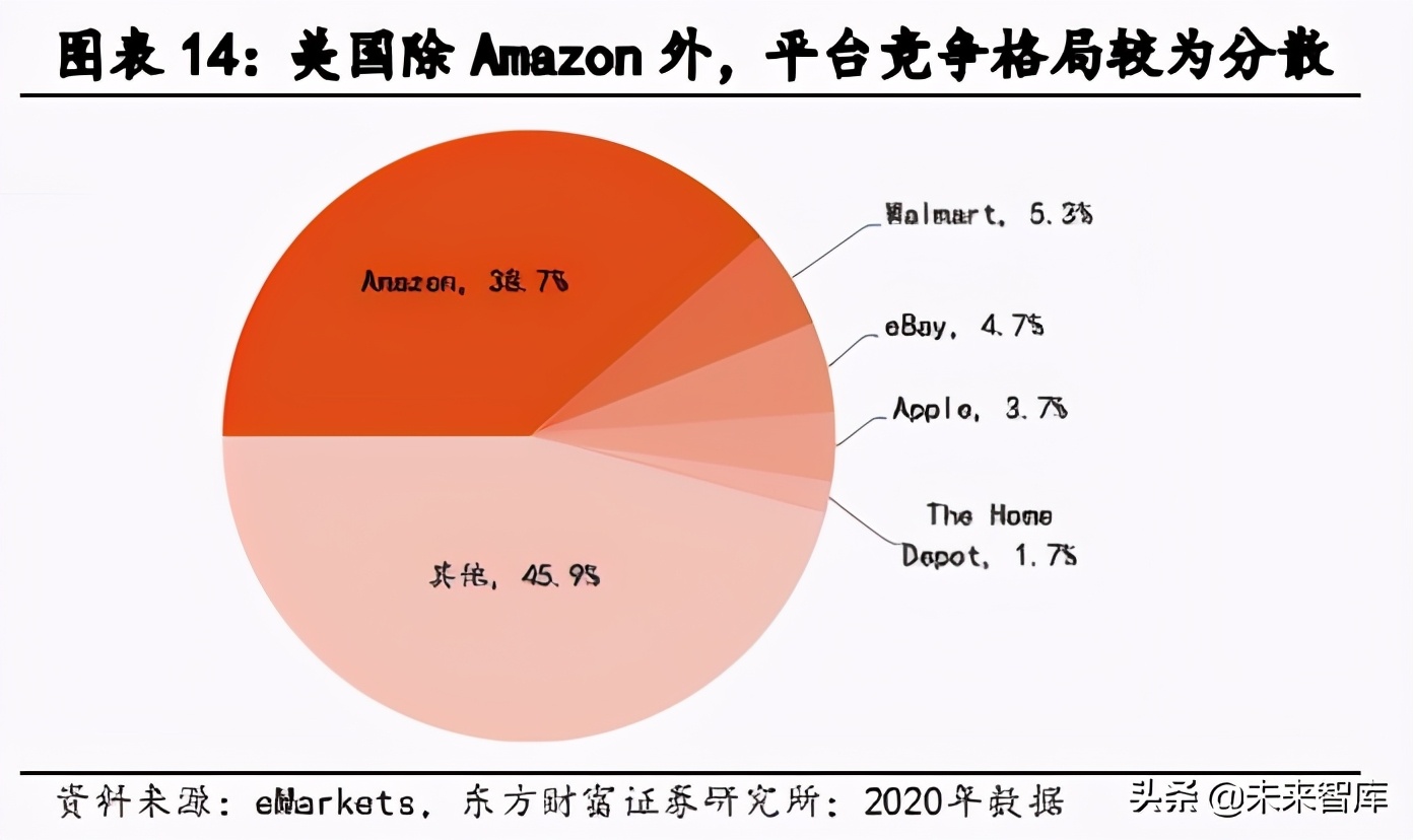 电商SaaS专题报告：垂直行业驱动的生态好生意