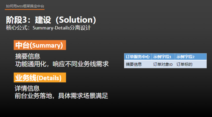 中台MSS建设框架实战