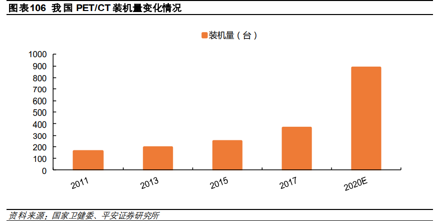 医药行业研究与投资策略：关注创新、消费型医疗及其他特色领域