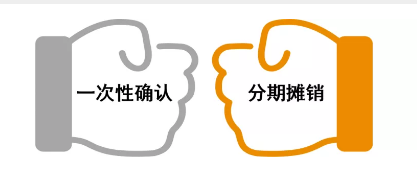 创观察 | 医药企业科创板上市6大审核热点！