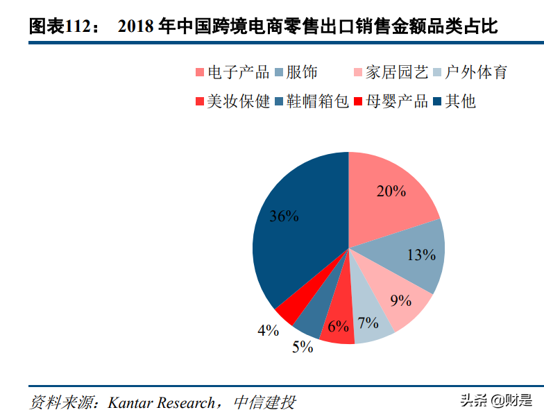 科技與消費交匯處的傳媒互聯(lián)網(wǎng)行業(yè)：新用戶、新內(nèi)容與新消費