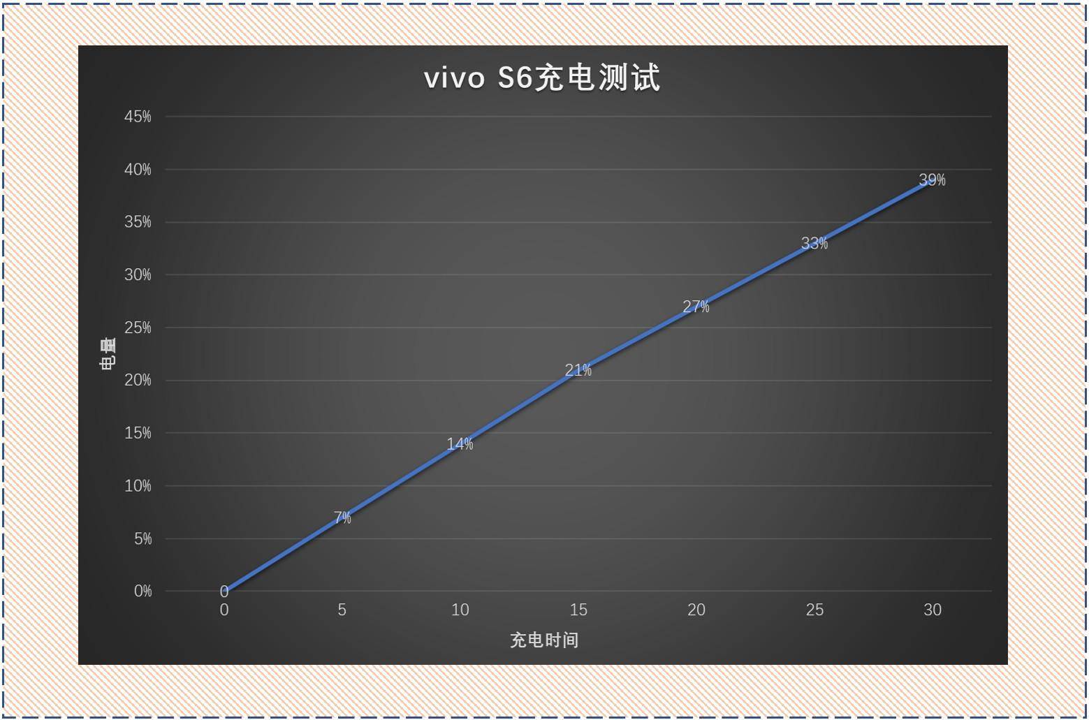 vivo S6體驗(yàn)測評：更符合年輕人口味的5G手機(jī)