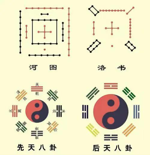 【揭开”河洛”千古之迷，还”先后天八卦”以真相】
