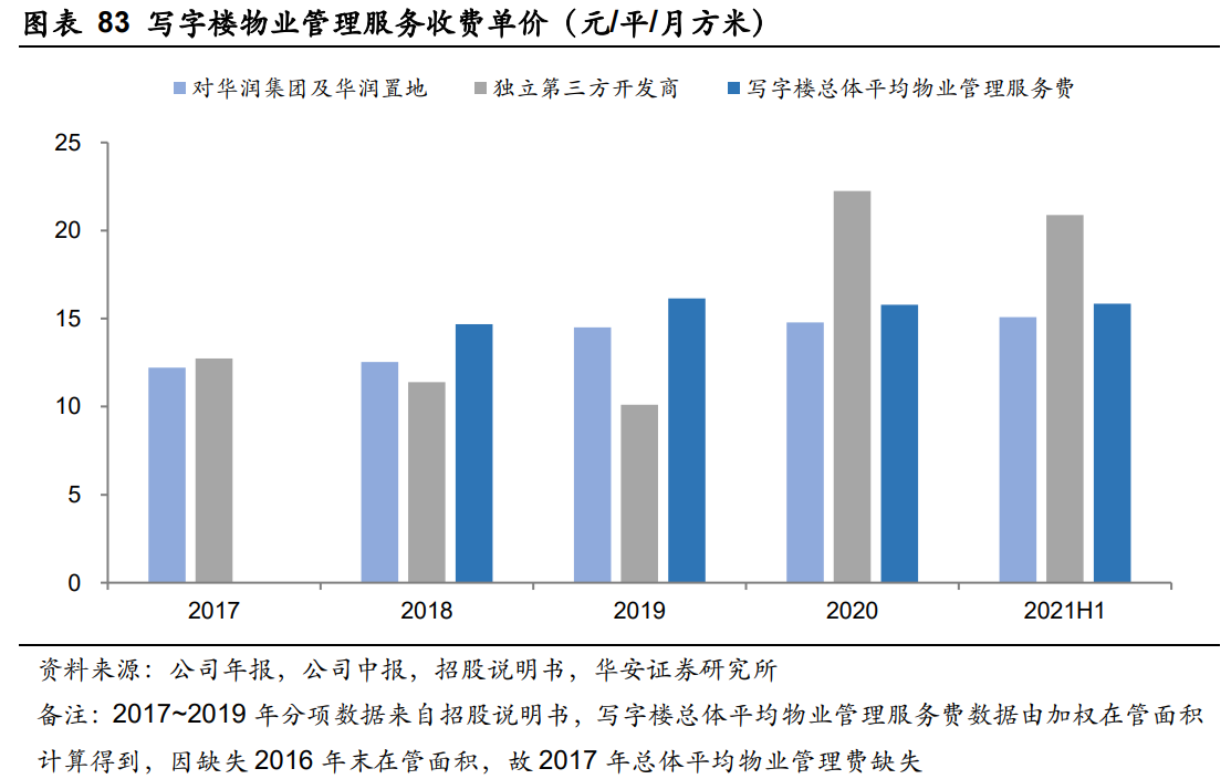 华润万象生活深度报告：“高定+扩张”双维交集壁垒