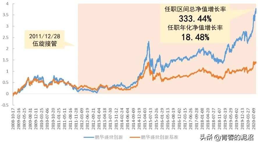 最近A股的科技、医药、消费板块都在调整