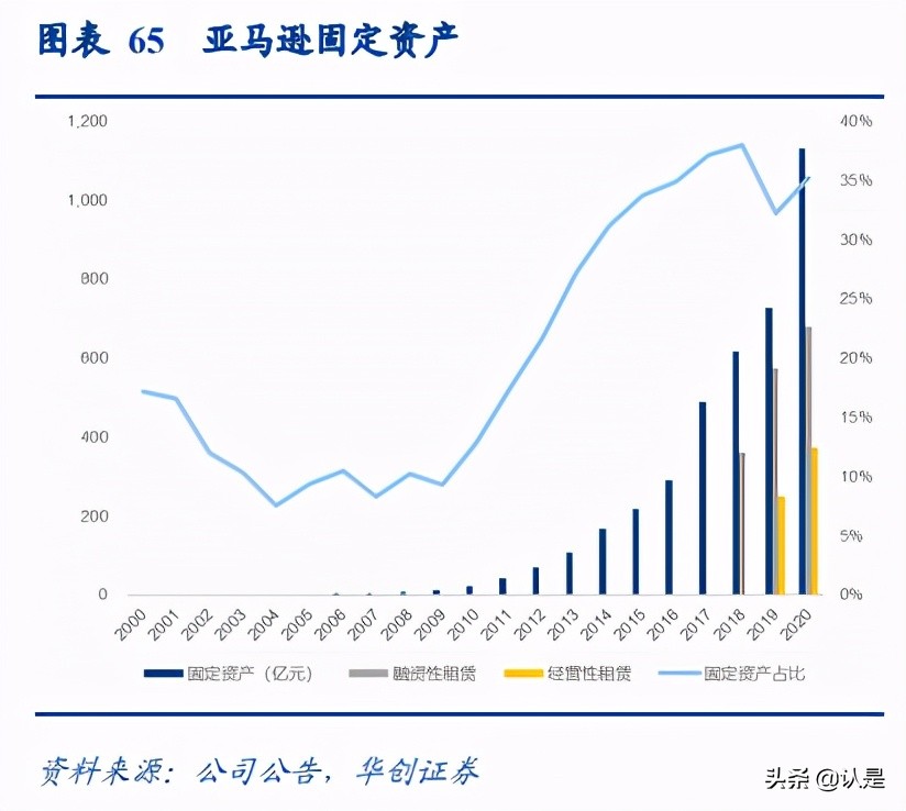 京东物流深度研究报告：京东物流VS亚马逊物流VS顺丰