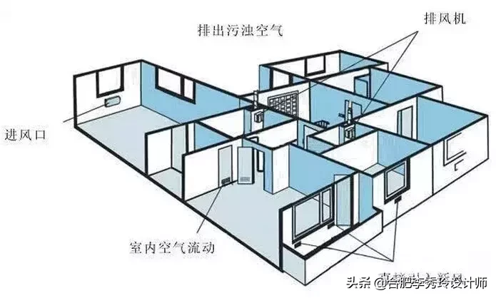 新風系統到底值不值得裝?良多業主搞不懂,裝完后悔了,太費錢了