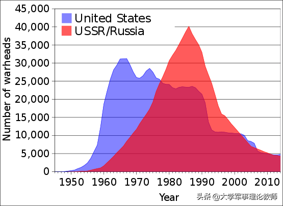 惊魂28分钟：1983年，人类曾与核战争擦肩而过