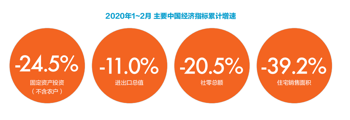 2020中国商业智能化发展研究报告
