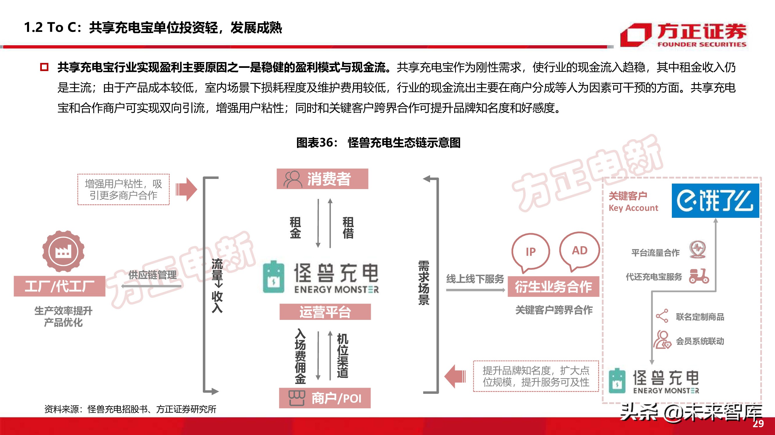 新能源换电产业194页深度研究报告