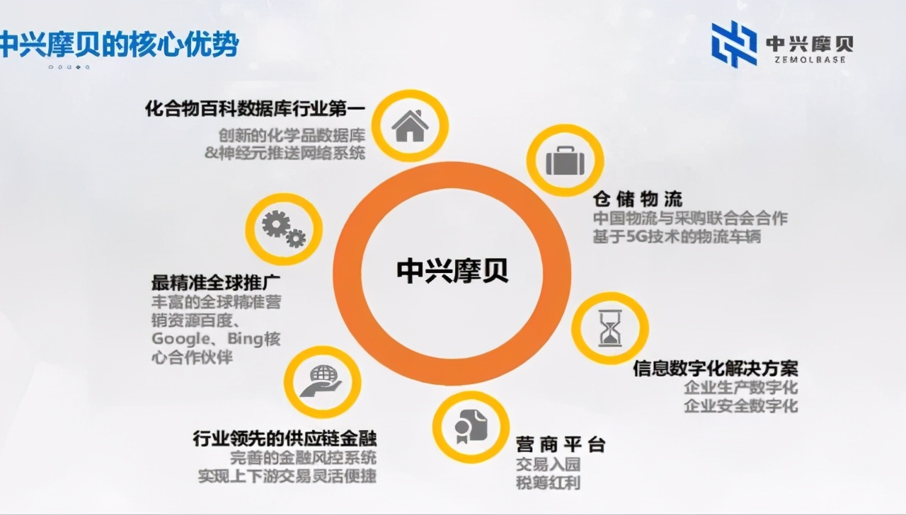 中兴摩贝与赛摩上海达成合作，赋能智慧园区一体化管理