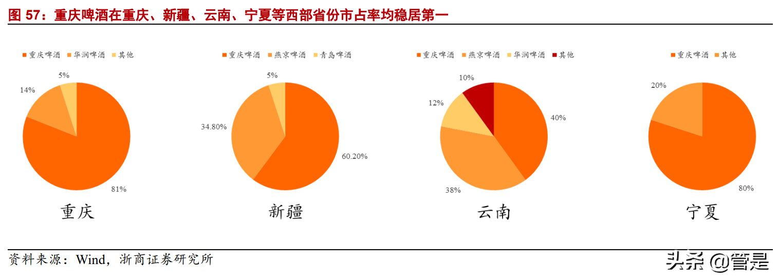 重庆啤酒深度报告：嘉士伯赋能西部龙头，乌苏迈向“长红”