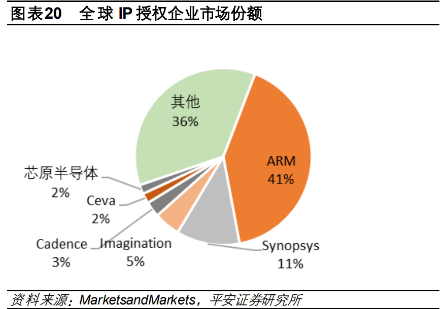 电子行业2021年度策略报告：芯屏自主，5G已来