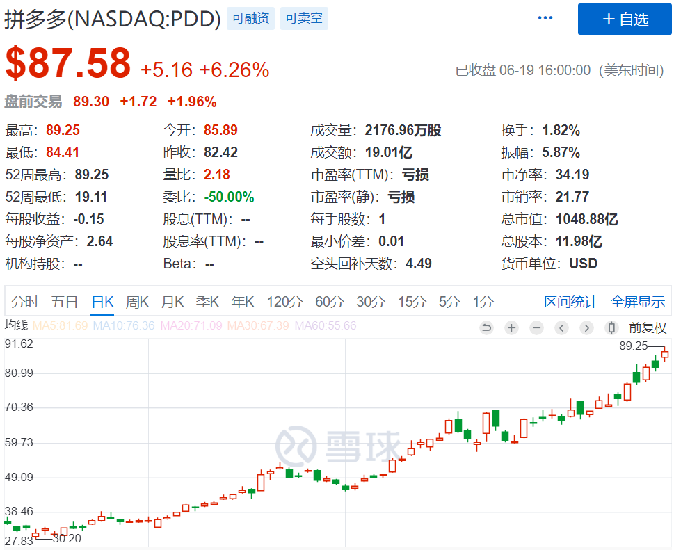 中国最牛80后黄峥，拼多多财富超3200亿甩开马云、刘强东、李彦宏