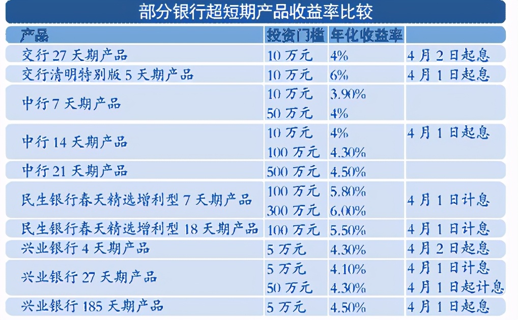 普通家庭如何抗通胀？了解这三种方法