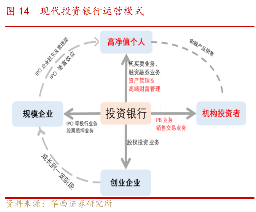 非銀金融投資策略：邁步從頭越，新年勝舊年