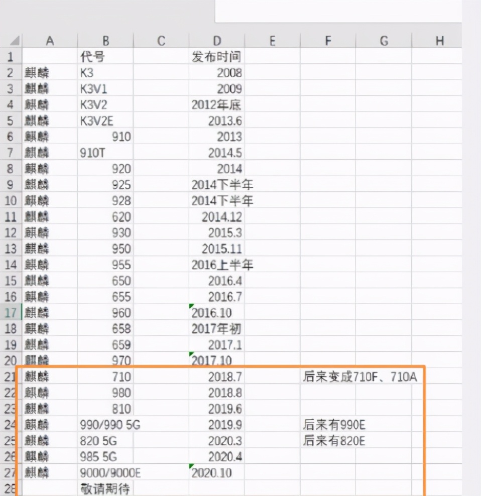 鴻蒙OS適配標準曝光，90%機型都有份，你該換機了嗎？