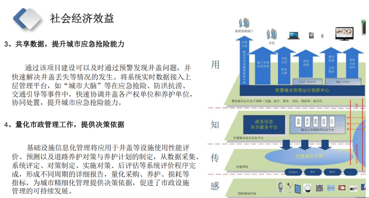 井盖能有多智慧？2021年智慧井盖解决方案，看完涨知识了