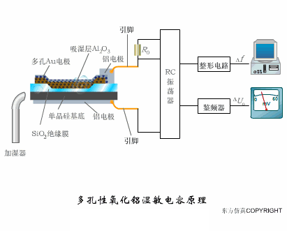 传感器工作原理图