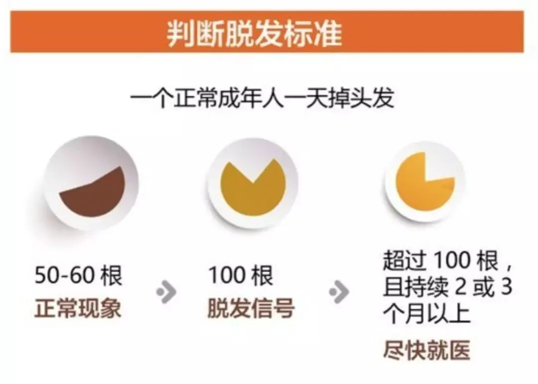 有点秃然！90后真正的烦恼是脱发