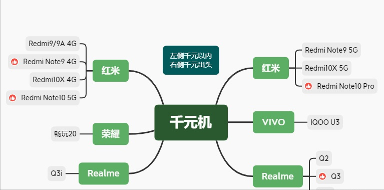 2021千元手机推荐：1000元左右手机怎么选？