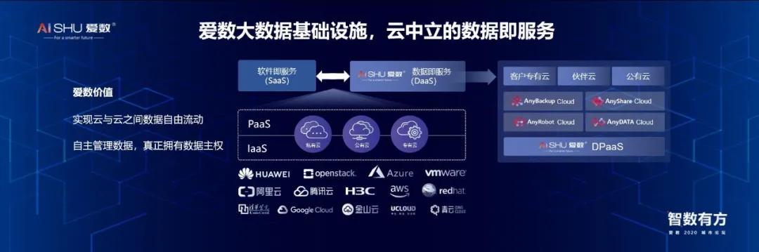 开启数据驱动型组织智数方略，爱数苏州城市论坛成功举办