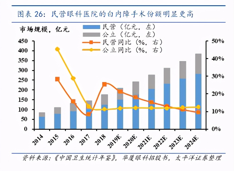 眼科行业报告：带量采购有望促进人工晶体格局重塑