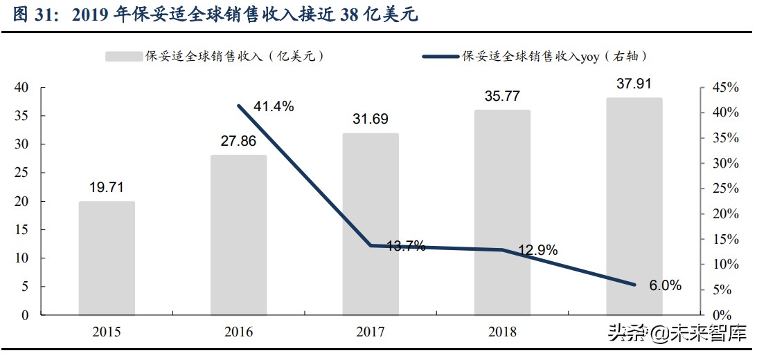 肉毒素市场研究：高门槛、强增长的医美上游注射产品