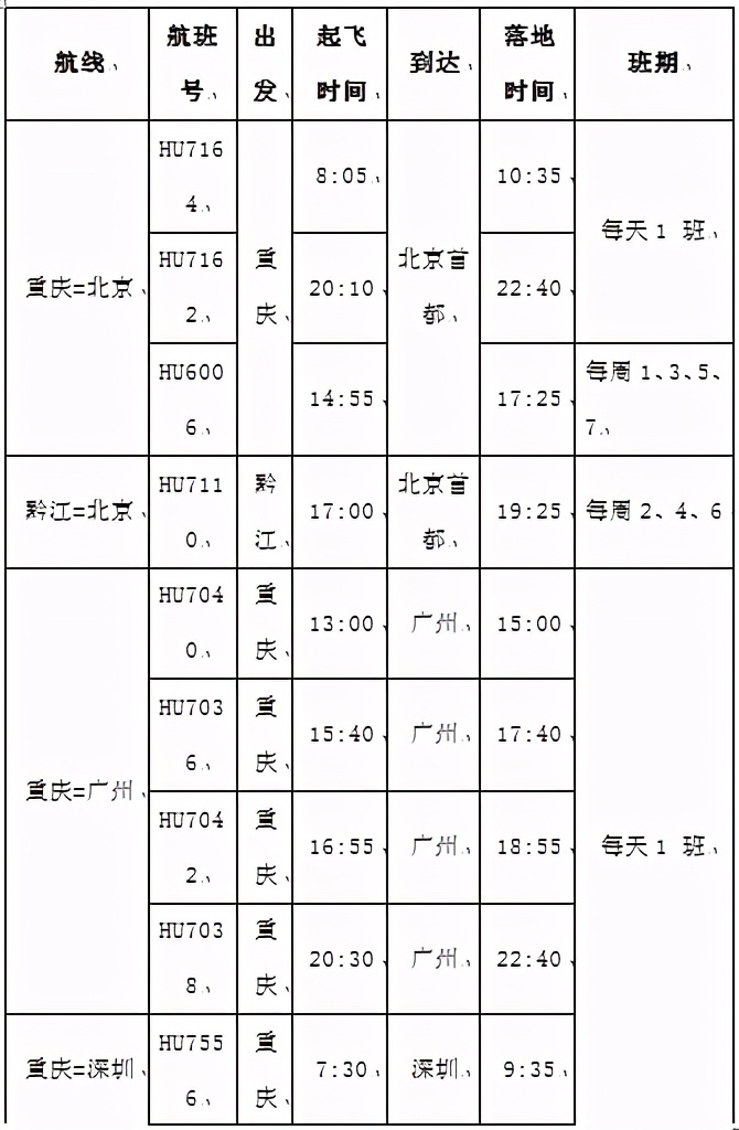 12月2日起 海航将加密重庆江北至北京首都航线