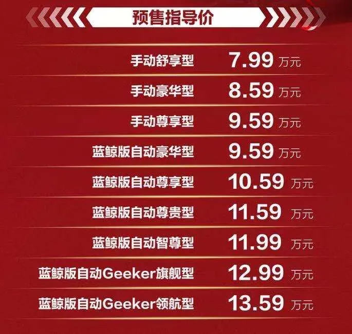 7.99万元起，欧尚X7PLUS开启预售，网友：等得值