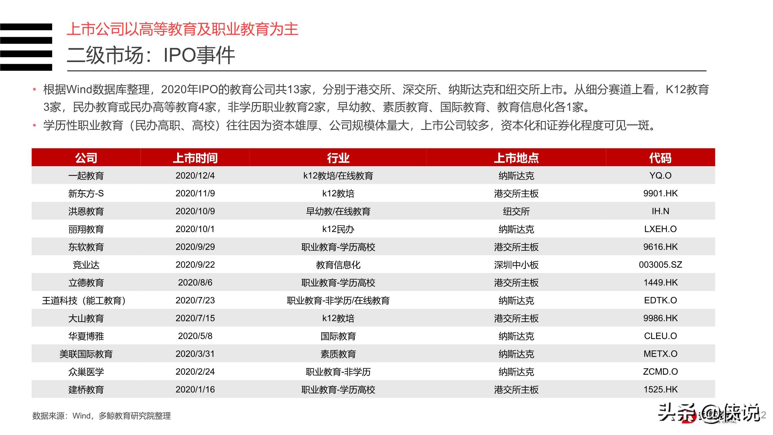 2020年中国教育行业投融资分析报告