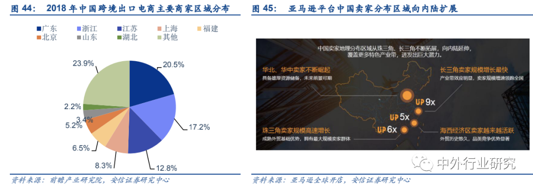 政策扶持“中国制造”走出去,跨境出口电商运营方式多样化